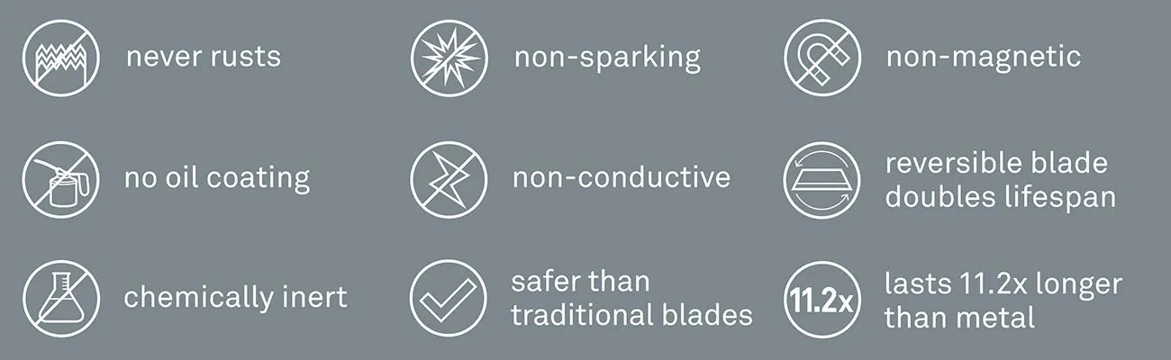 Zirconia Ceramic Blade Advantages