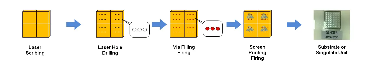 Thick Film Ceramic Substrate Metallization Thick Film Ceramic Substrate Metallization
